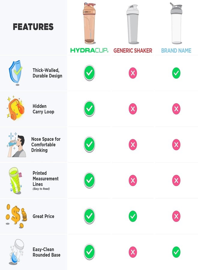 Hydra Cup - 4 Pack - 20oz Shaker Bottles | Protein Shaker Cups with Whisk Ball, Leak-Proof, Carry Handle | BPA-Free Gym Mixer for Protein Powder, Mixing Supplements - Image 3